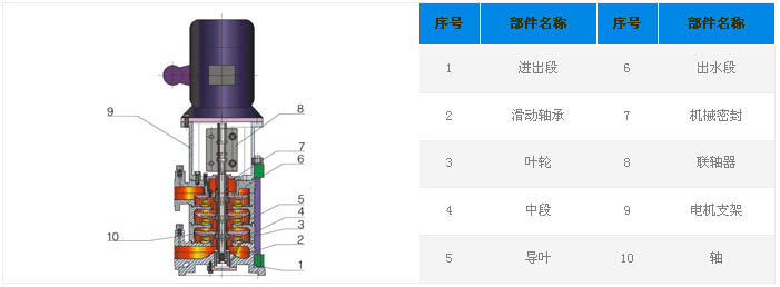 GDL內(nèi)部結構